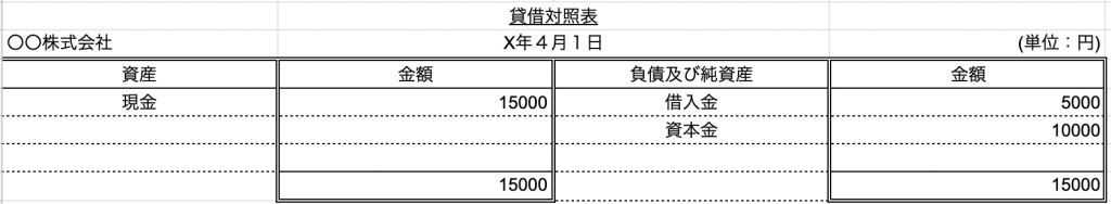 貸借対照表