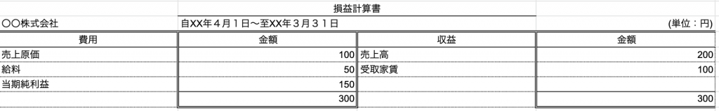 損益計算書