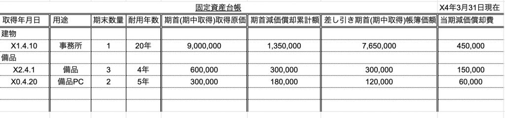 固定資産台帳