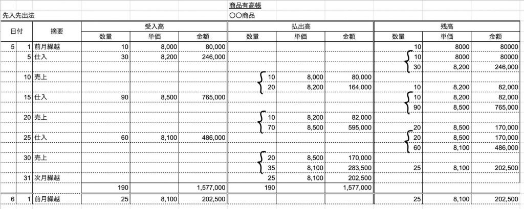 商品有高帳(先入先出法)