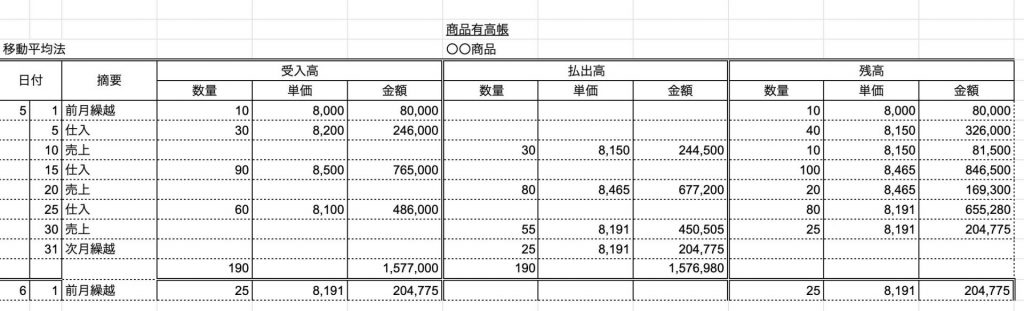 商品有高帳(移動平均法)