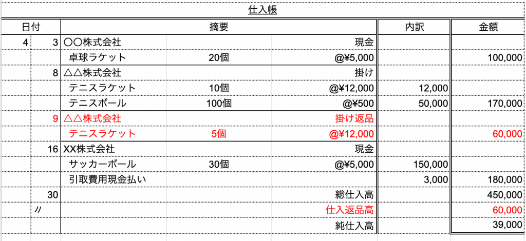仕入帳