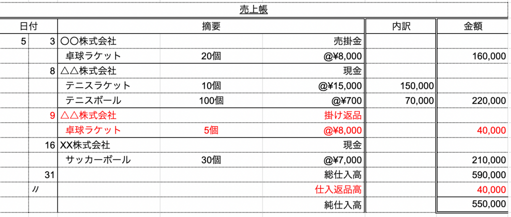 売上帳