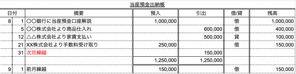 当座預金出納帳