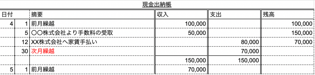 現金出納帳