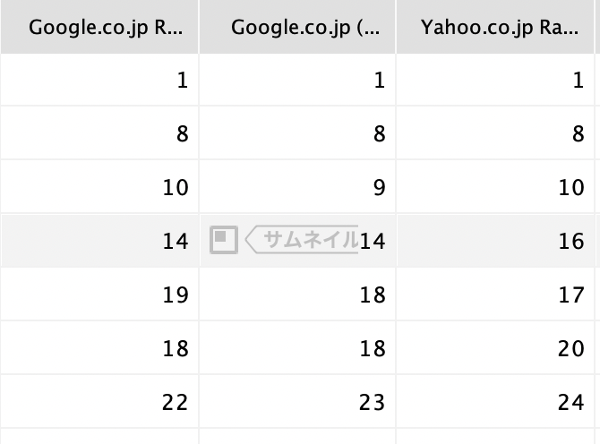 Rank Trackerの検索順位結果