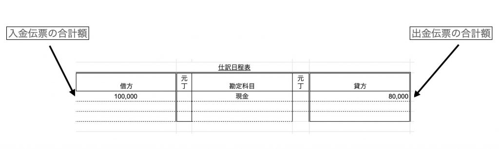 仕訳日程表の書き方