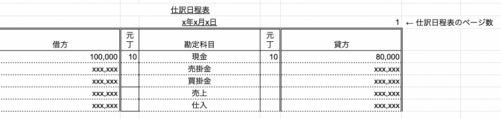 仕訳日程表の書き方