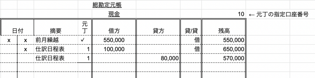 仕訳日程表における総勘定元帳の書き方