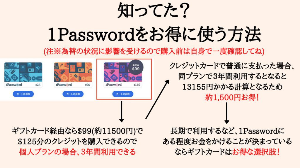 1Passwordをお得に使う方法