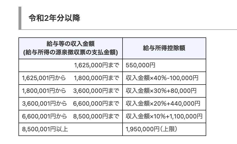給与所得控除(国税庁)