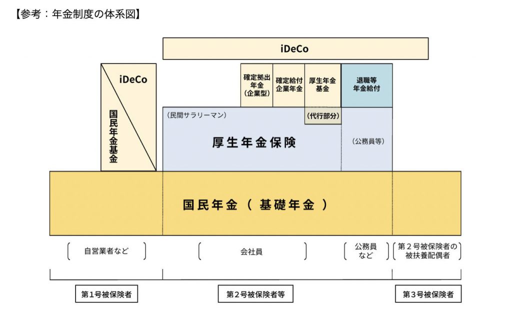 年金制度の体系図