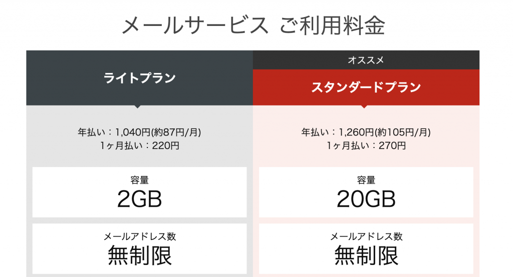 お名前メールの料金プラン