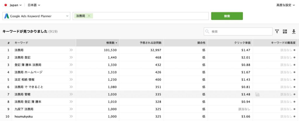 Google Ads Keyword Plannerを使って法務局について調査してみたところ