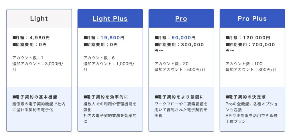freeeサインの利用料金