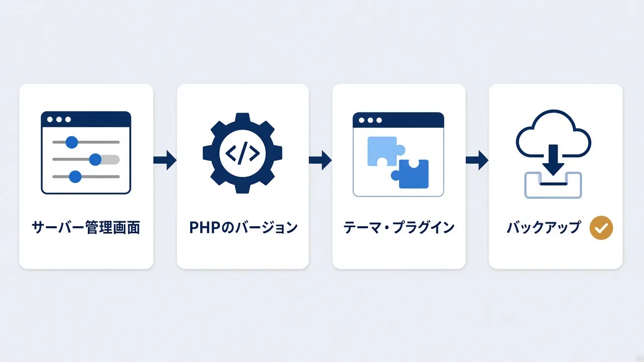 一人会社が確認する順番：サーバー管理画面、PHPのバージョン、テーマ・プラグイン、バックアップ
